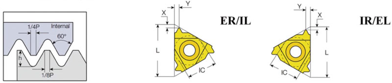 Carbide ISO Metric 60° Thread Insert