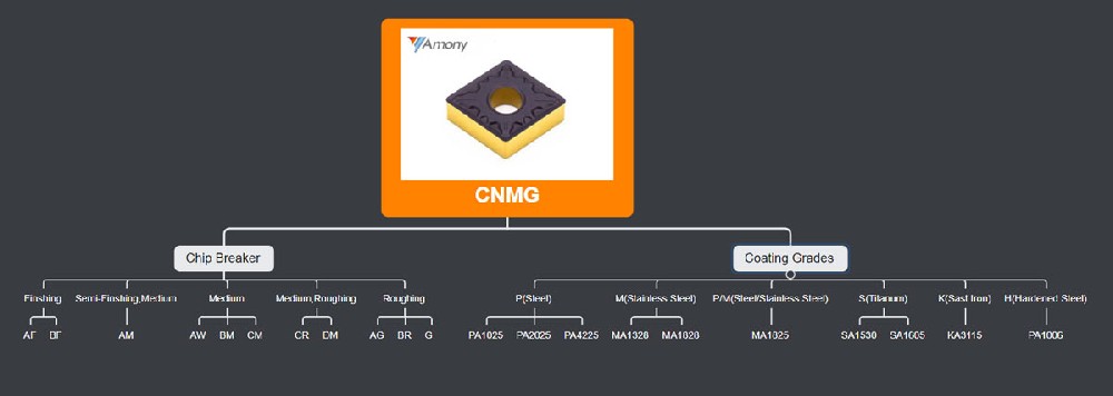 CNMG选型图1.jpg